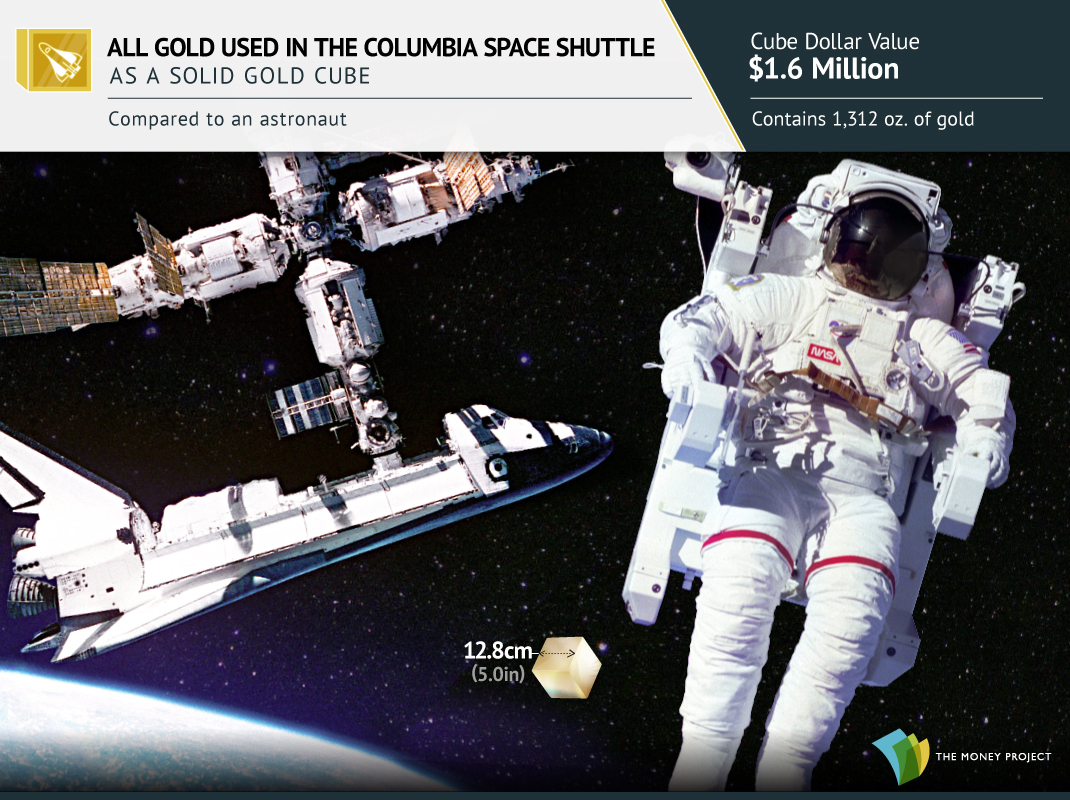 Tout l'or de la navette spatiale Columbia dans un cube