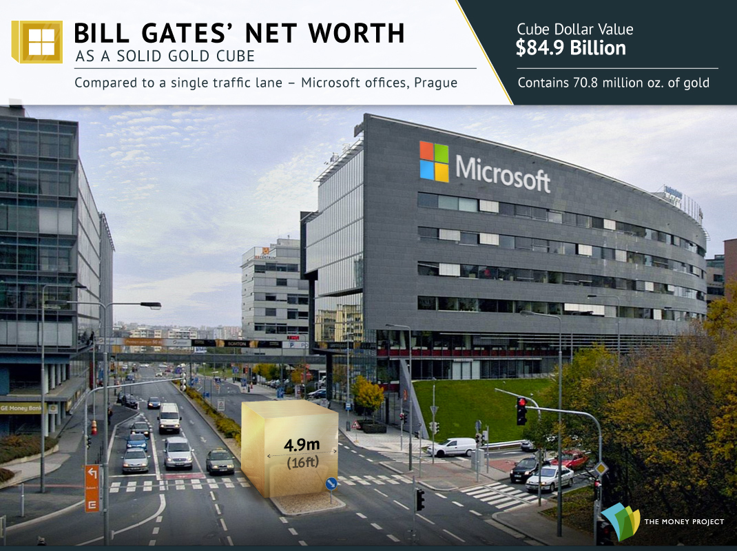 La richesse de Bill Gates sous la forme d'un cube d'or
