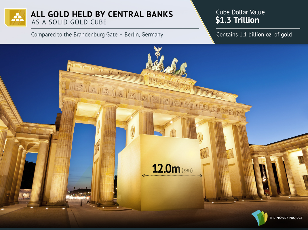Les avoirs des banques centrales mondiales sous la forme d'un cube d'or