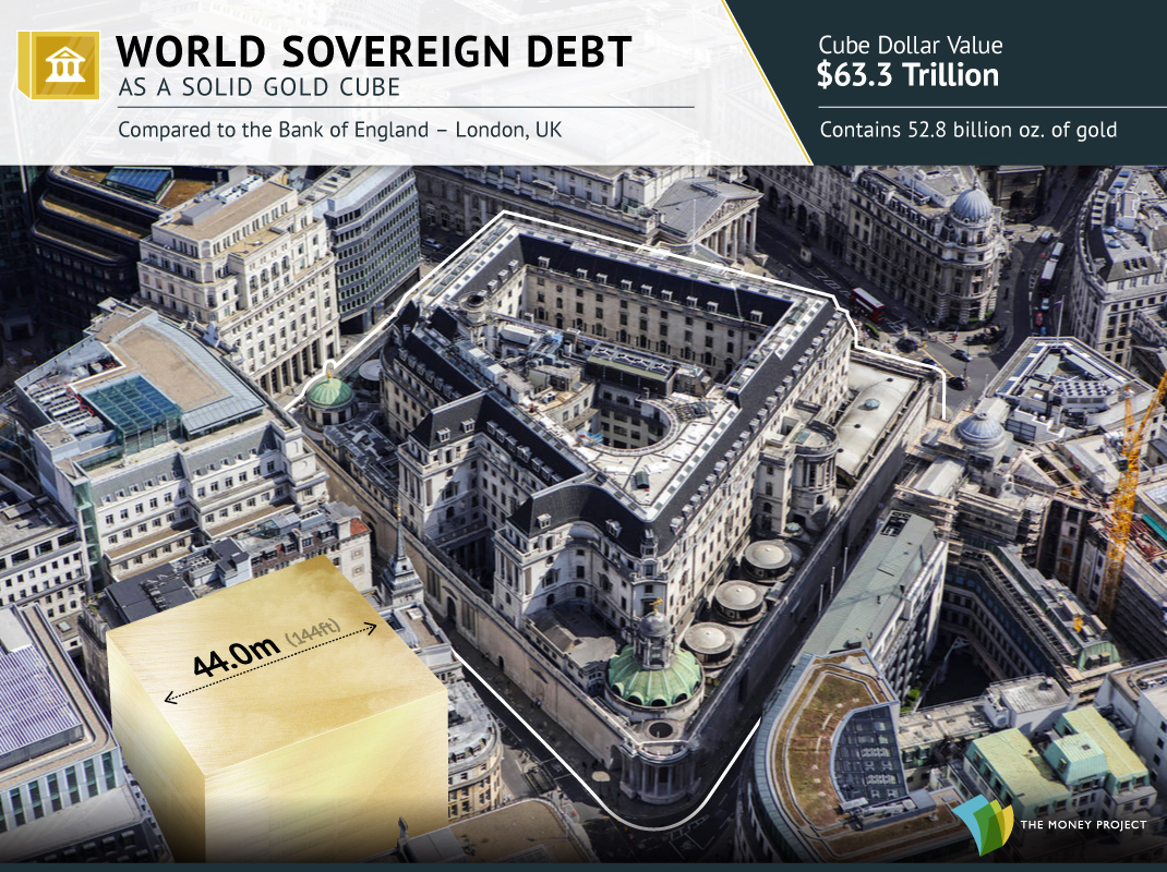 Toute la dette mondiale visualisée comme un cube d’or